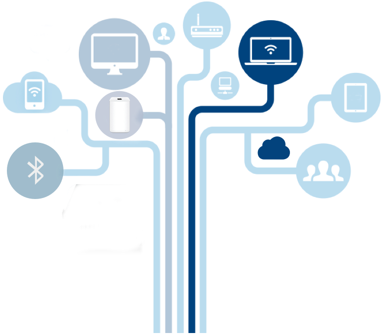 IT Service Management (ITSM)
